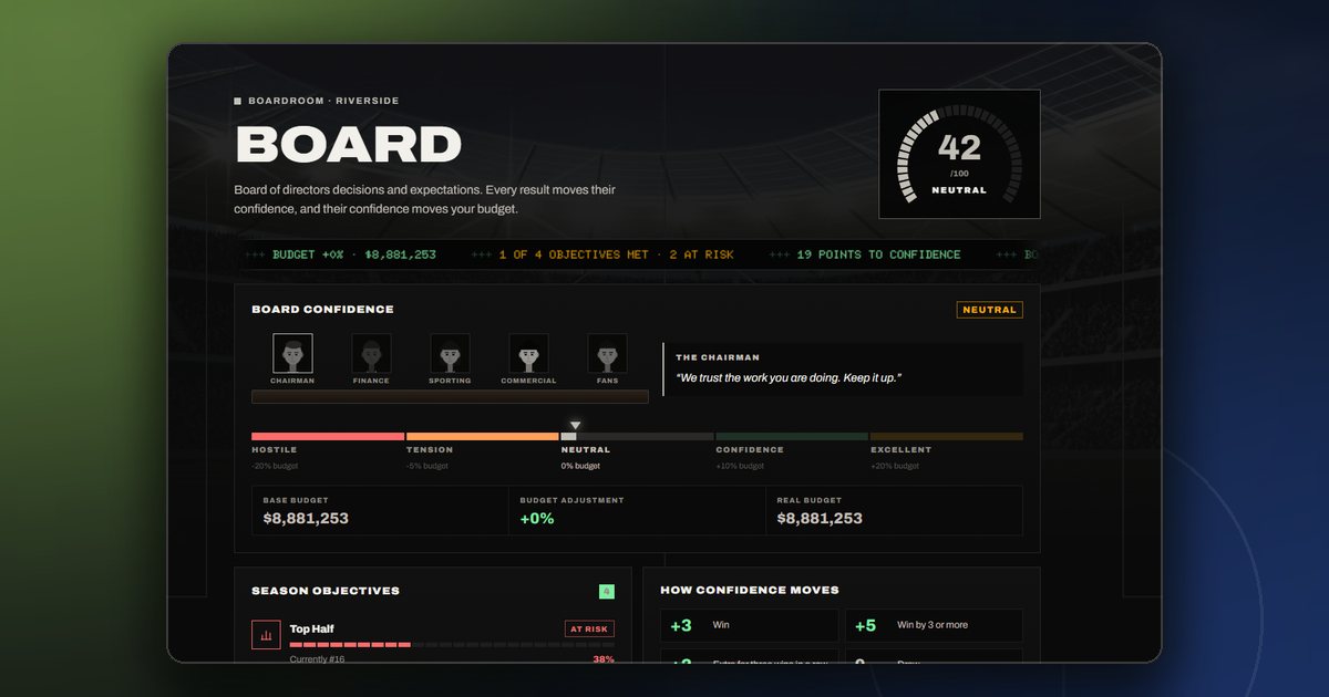The board screen with its four objectives and the confidence indicator