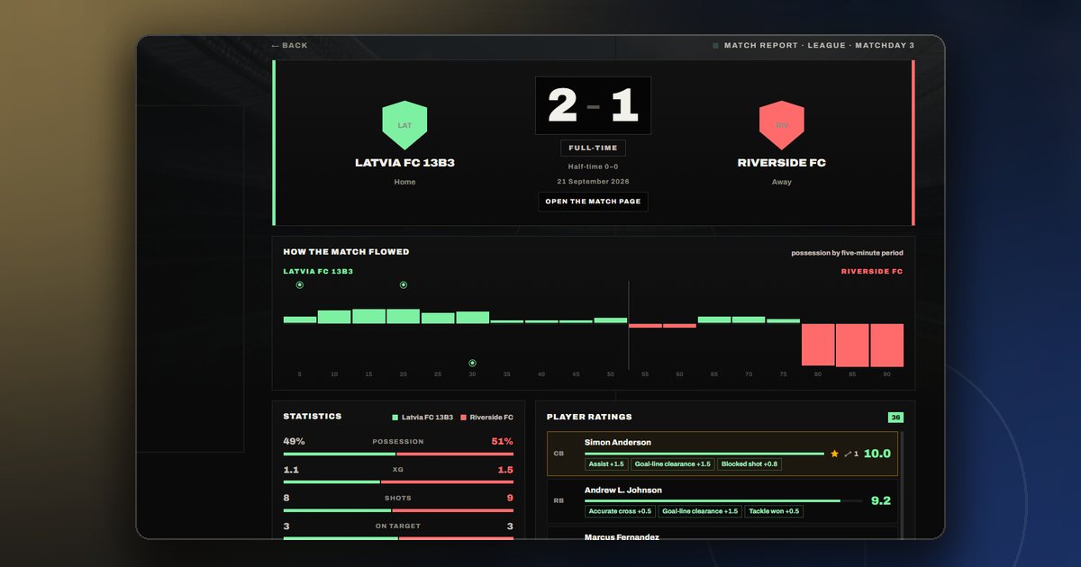 A ManageFC match report with the score, statistics and timeline of events