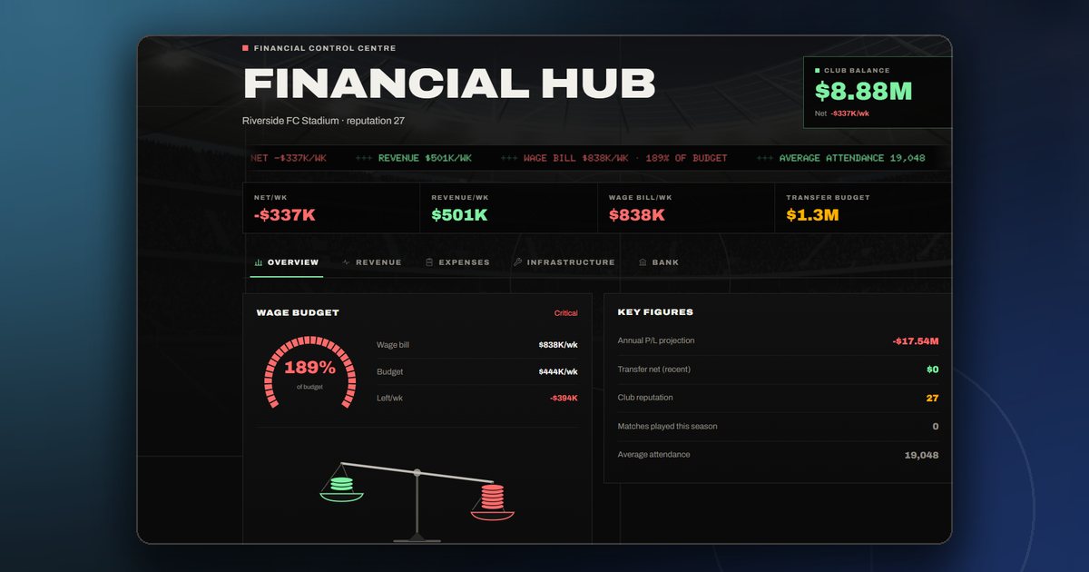 The ManageFC finance hub showing weekly income by stream