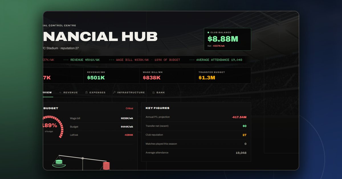 The ManageFC finance hub showing balance, revenue and wages