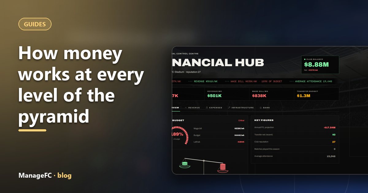 How money works at every level of the pyramid — ManageFC Blog
